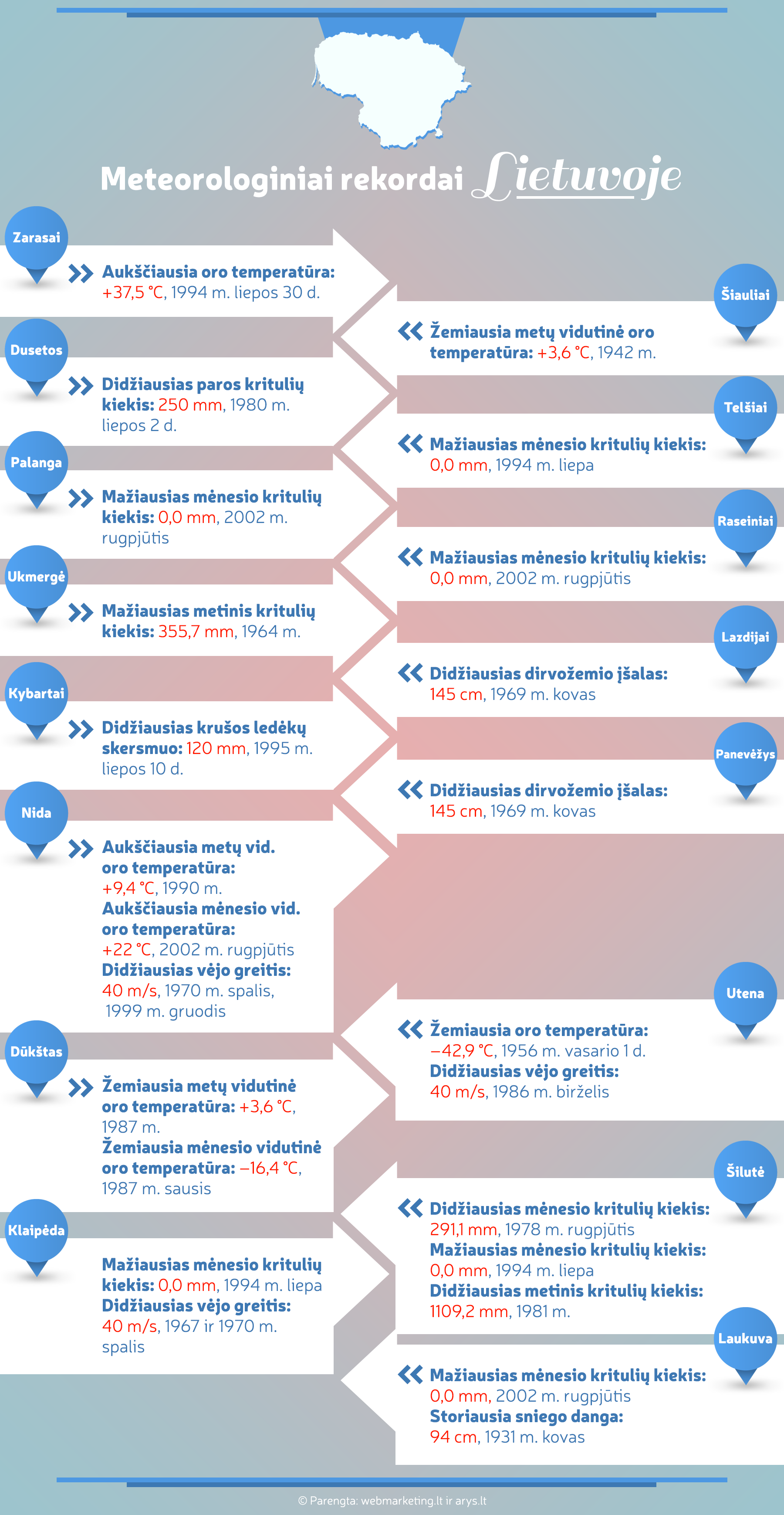 Lietuvos meterologiniai stebuklai